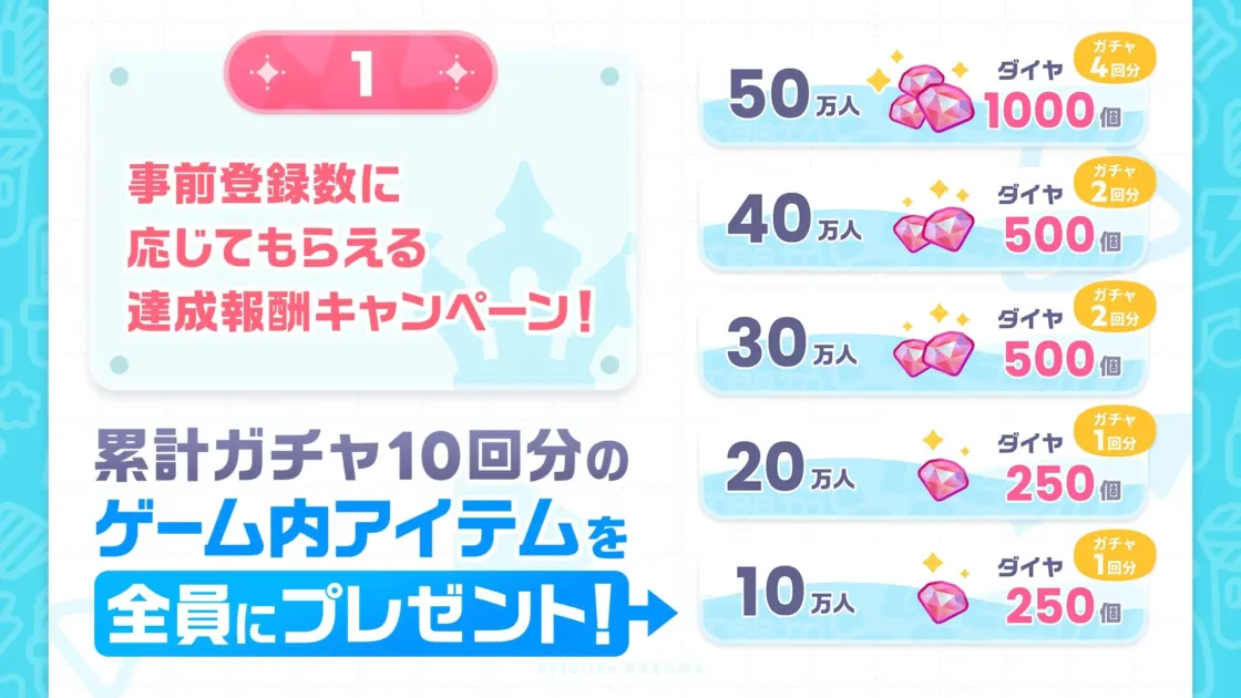 事前登録数に応じてもらえる達成報酬キャンペーン！