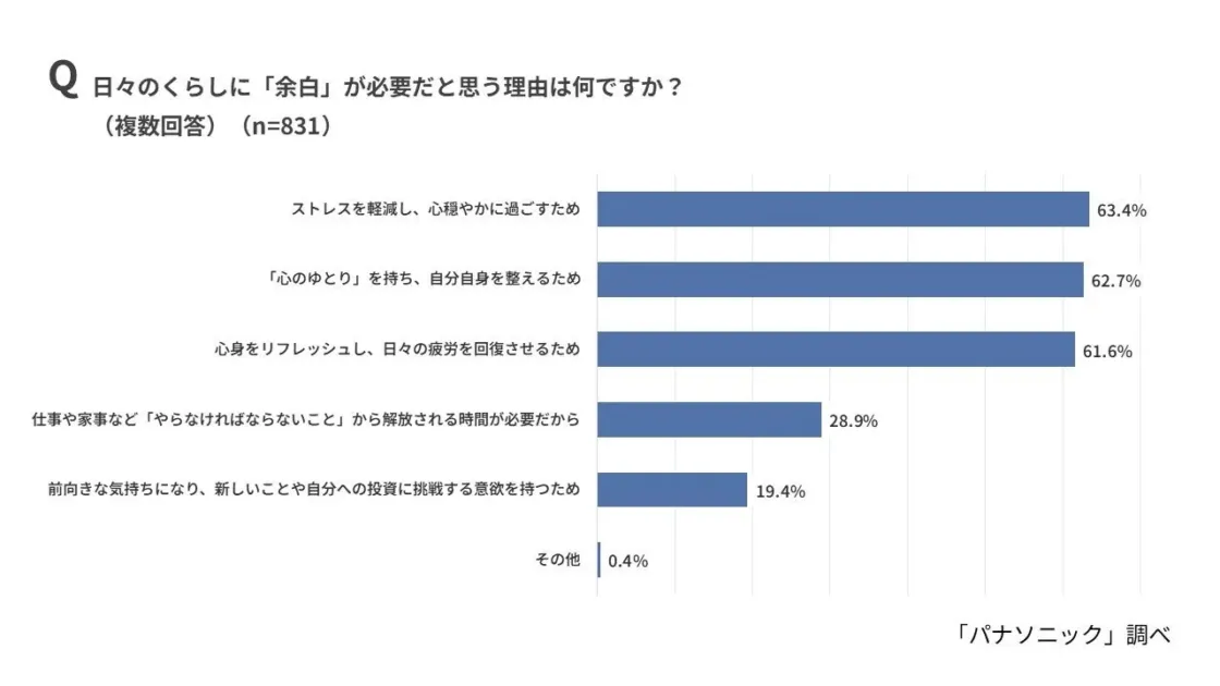 日々のくらしに「余白」が必要だと思う理由