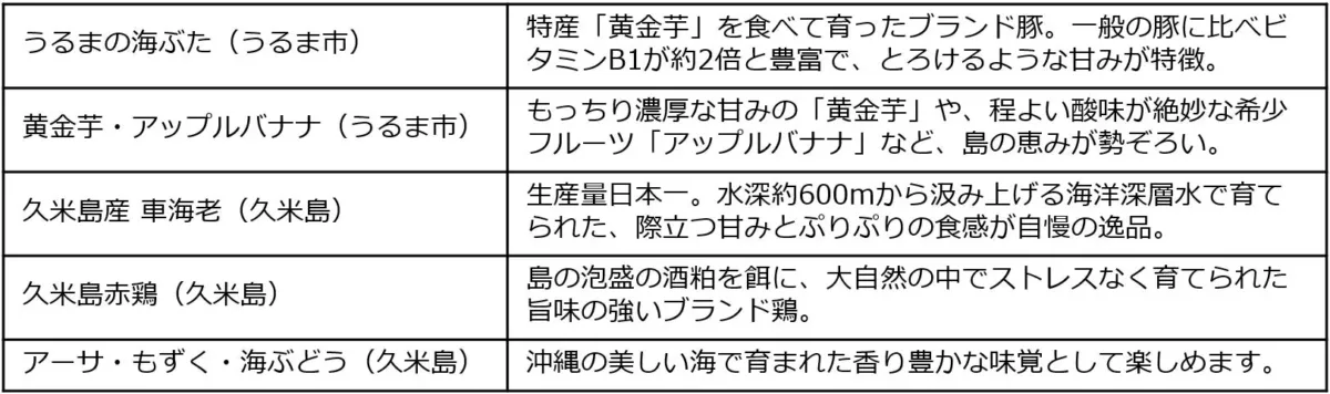 沖縄食材の紹介