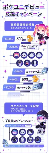 キャンペーン特典