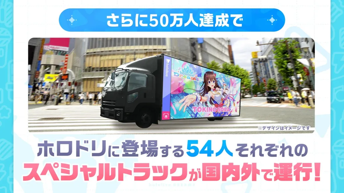 さらに50万人達成で hololive Dreams hololive TOKINO SORA ※デザインはイメージです ホロドリに登場する54人それぞれのスペシャルットラックが国内外で運行！