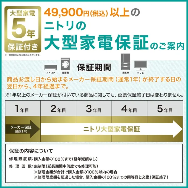 ニトリ大型家電の5年保証