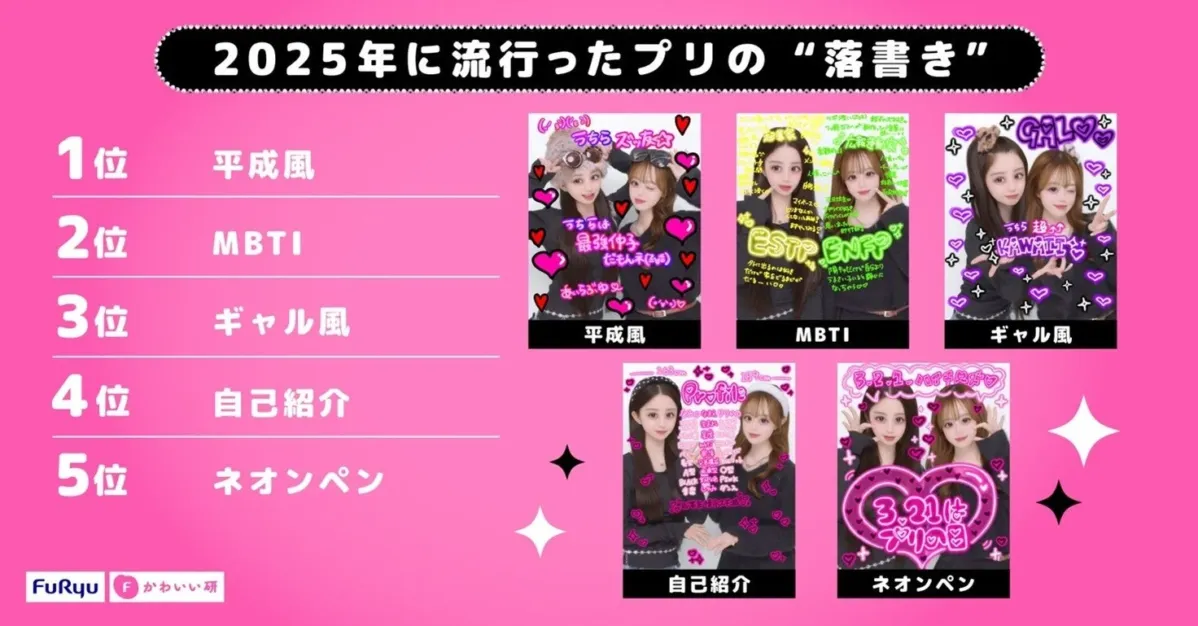 2025年に流行ったプリの落書き