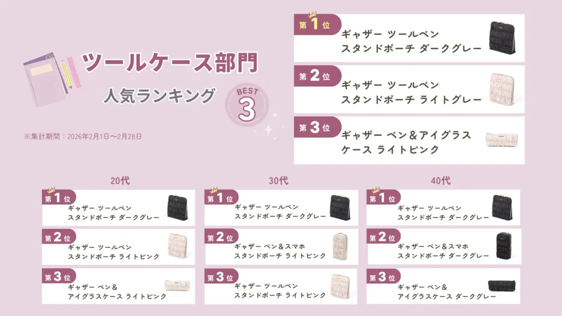 ツールケース部門ランキング