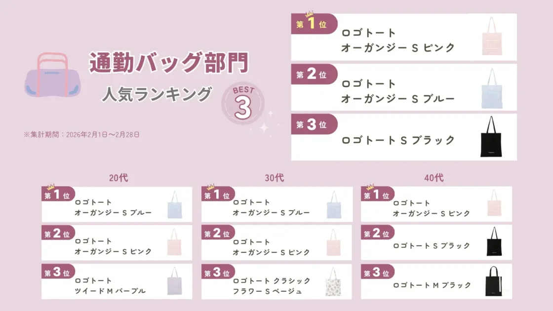 通勤バッグ部門ランキング