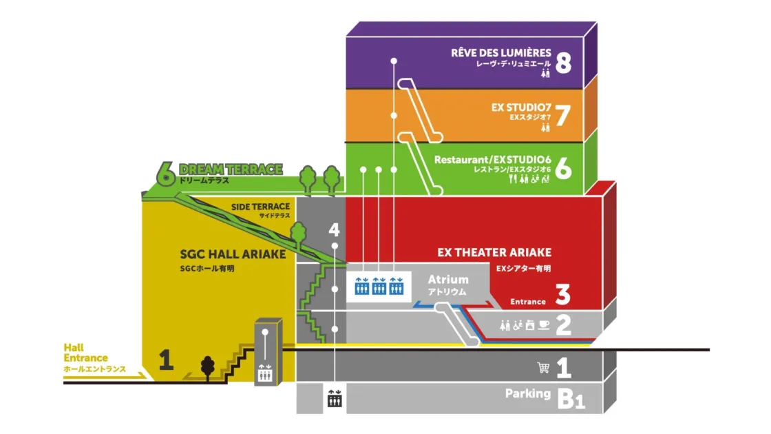 TOKYO DREAM PARK フロアガイド