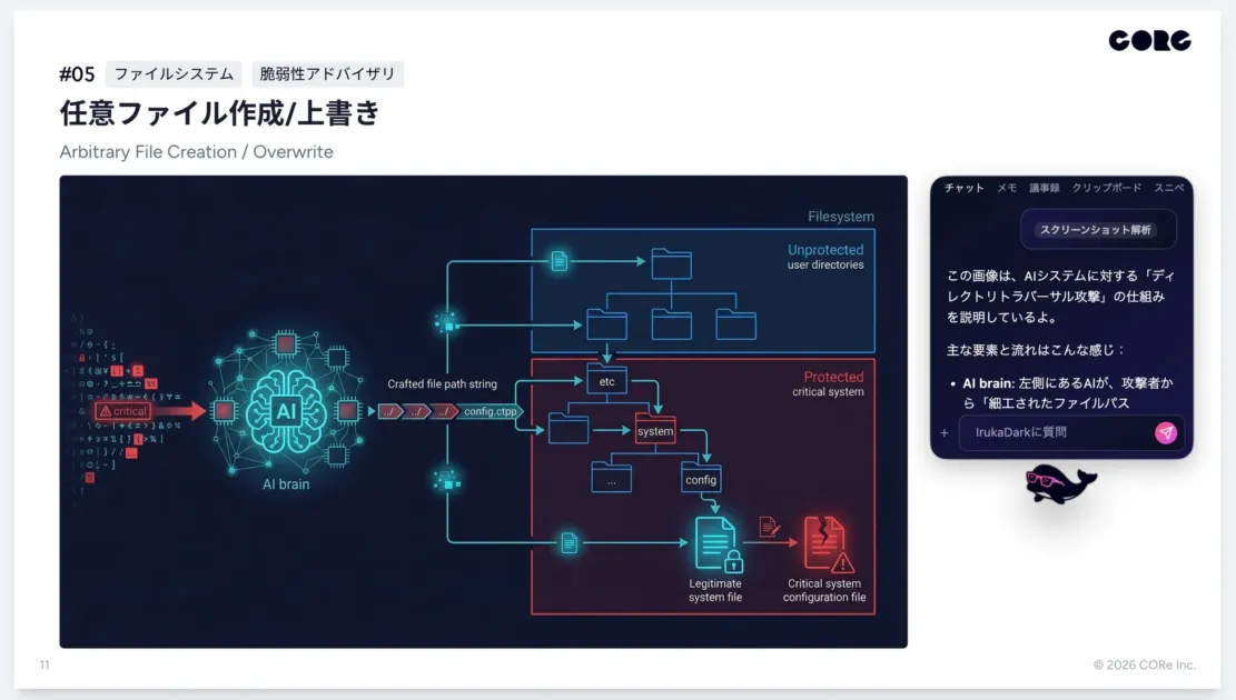 スライド資料上のIrukaDark