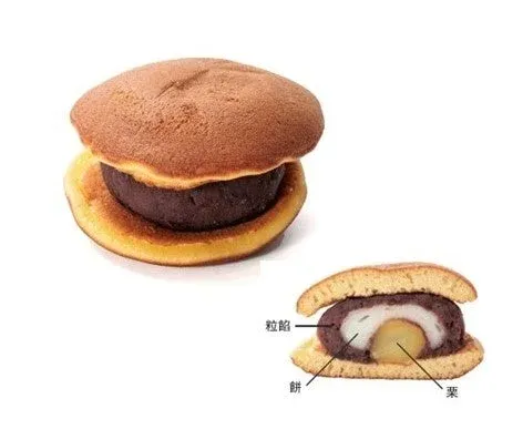 どら焼きのような和菓子が2つ写っており、一つは丸ごと、もう一つは断面図で内部構造が示されている