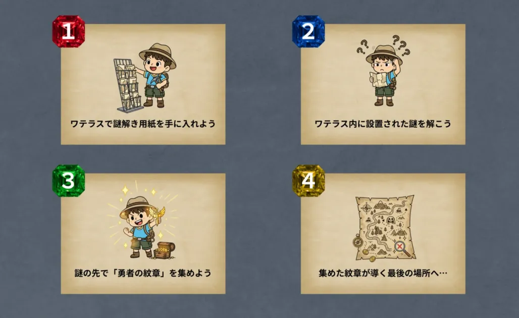 ワテラス謎解きイベントの参加手順
