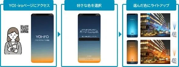 スマートフォンアプリ「YOI-iro」を使って建物の照明の色を操作する3ステップのプロセス