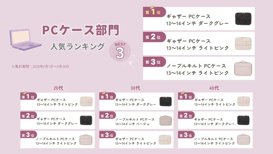 PCケース部門ランキング