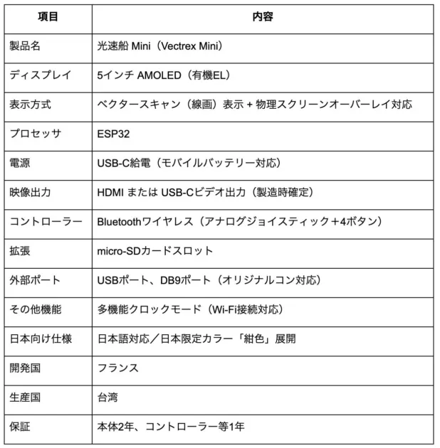 光速船 Miniの製品仕様