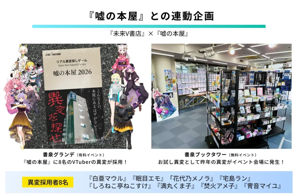 『嘘の本屋』との連動企画 『未来V書店』×『嘘の本屋』 SHOSEN リアル異変探しゲーム Riaru Ihen Sagashi Ge-mu 嘘の本屋 2026 異変を探せ こんなもの、本屋にあるはずがない マニアな合同会社 新イベ 書泉グランデ (有料イベント) 『嘘の本屋』に8名のVTuberの異変が採用！ 書泉ブックタワー (無料イベント) お試し異変として昨年の異変がイベント会場に発生！ 異変採用者8名 『白亜マウル』 『眠目エモ』 『花代乃メノラ』 『宅島ラン』 『しろねこ亭ねこすけ』 『満丸くま子』 『焚火アメ子』 『宵音マイユ』