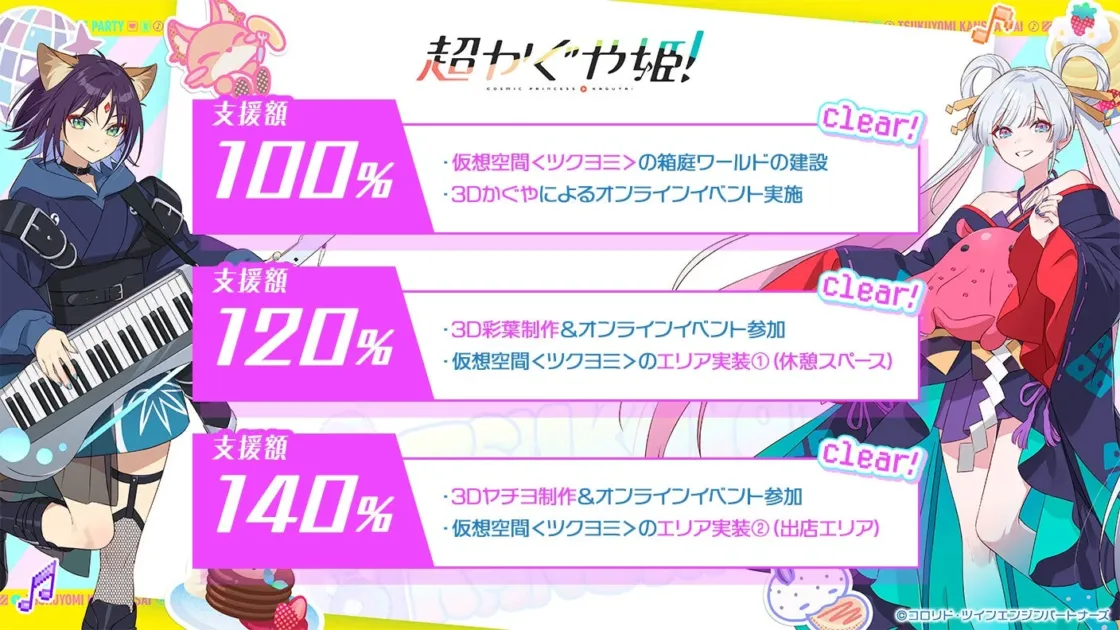 クラウドファンディング達成情報1