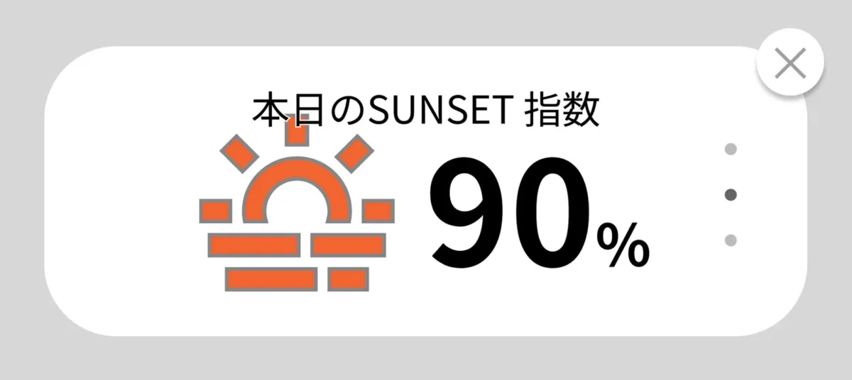 本日の夕焼け指数が90%であることを示す画像です。日の出や日の入りを連想させるオレンジ色のアイコンが描かれており、美しい夕焼けが見られる可能性が高いことを示唆しています。