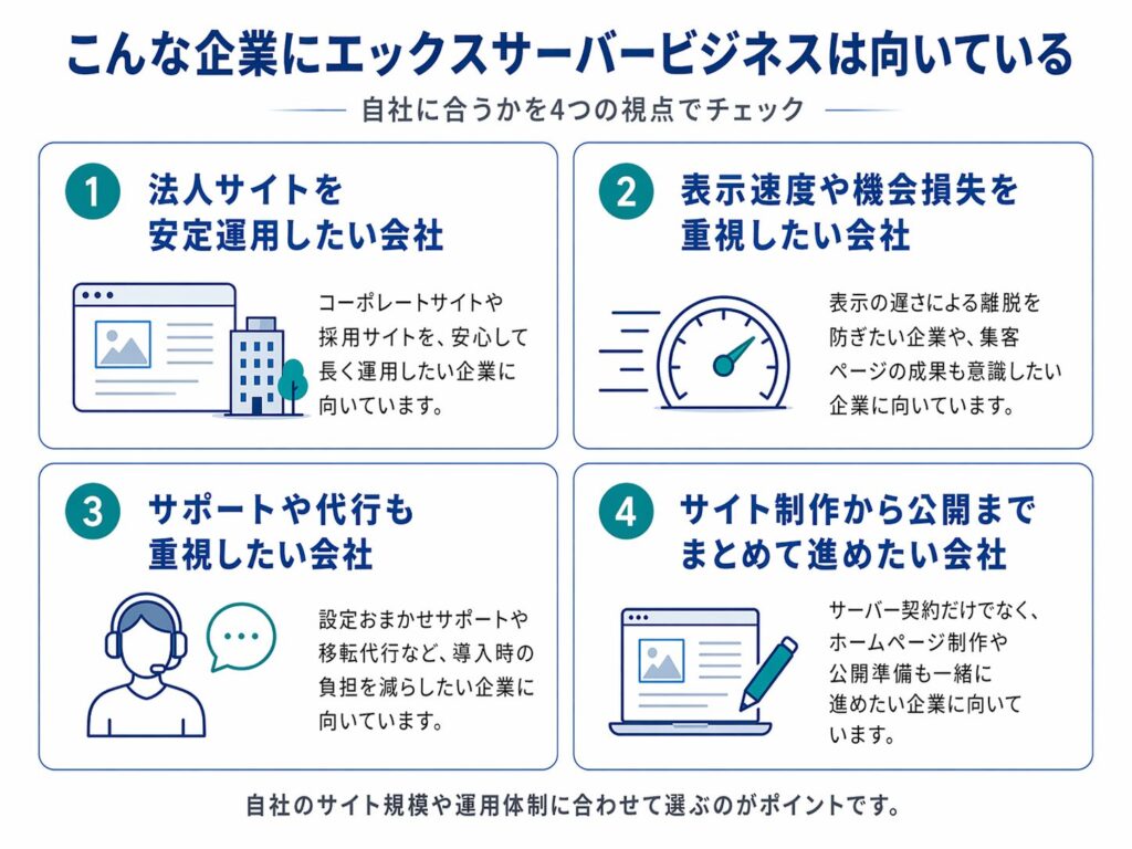 エックスサーバービジネスの料金プラン比較図