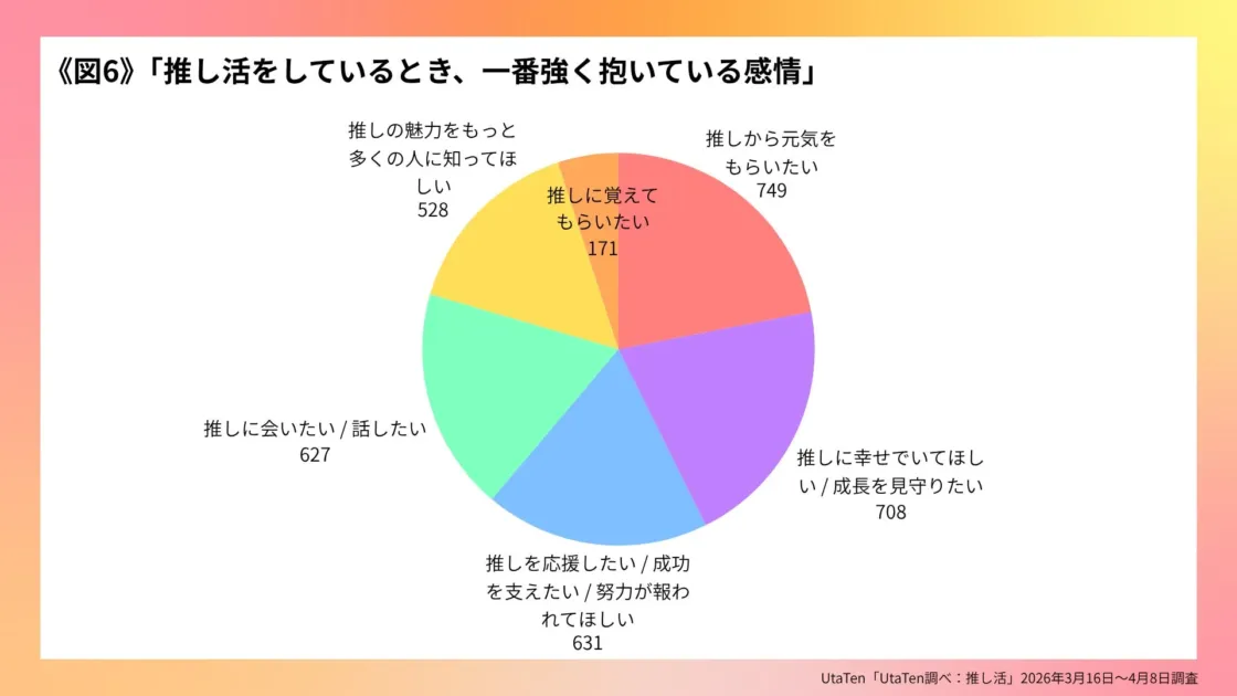 推し活で抱く感情