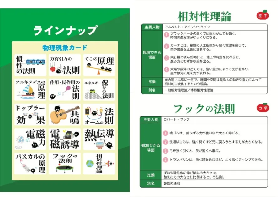 物理の世界かるたのカードラインナップ