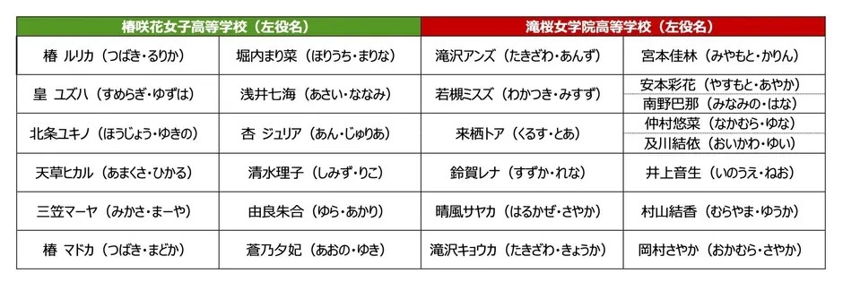 出演キャスト一覧