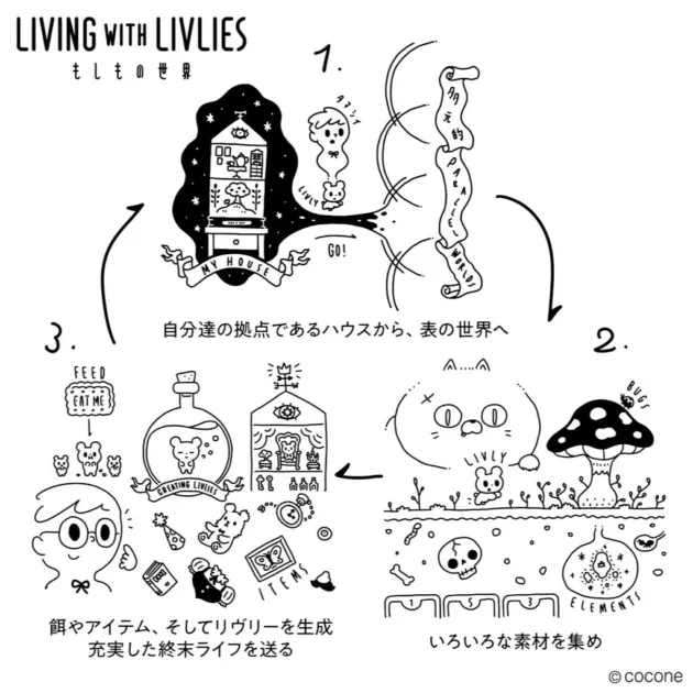 終末世界での暮らしのサイクル