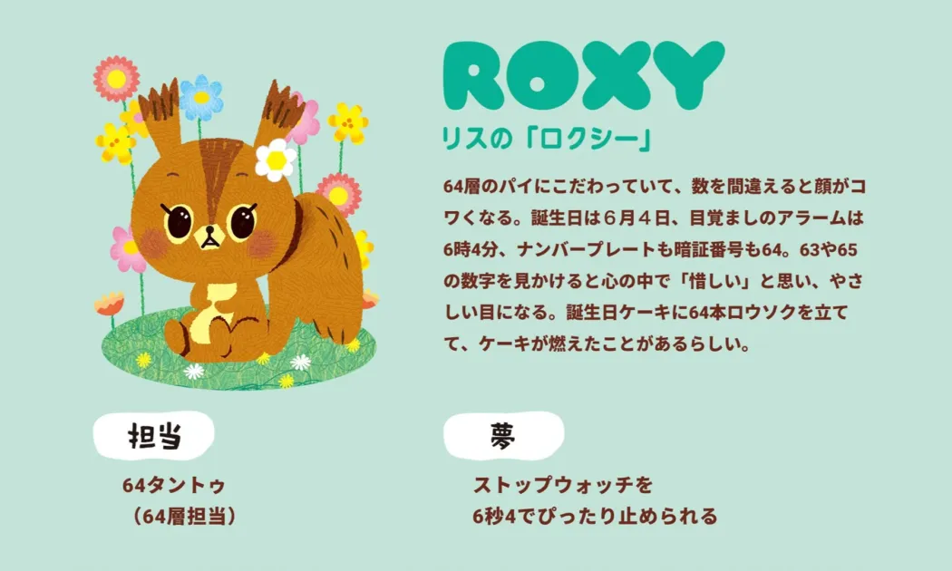 リスの「ロクシー」の紹介