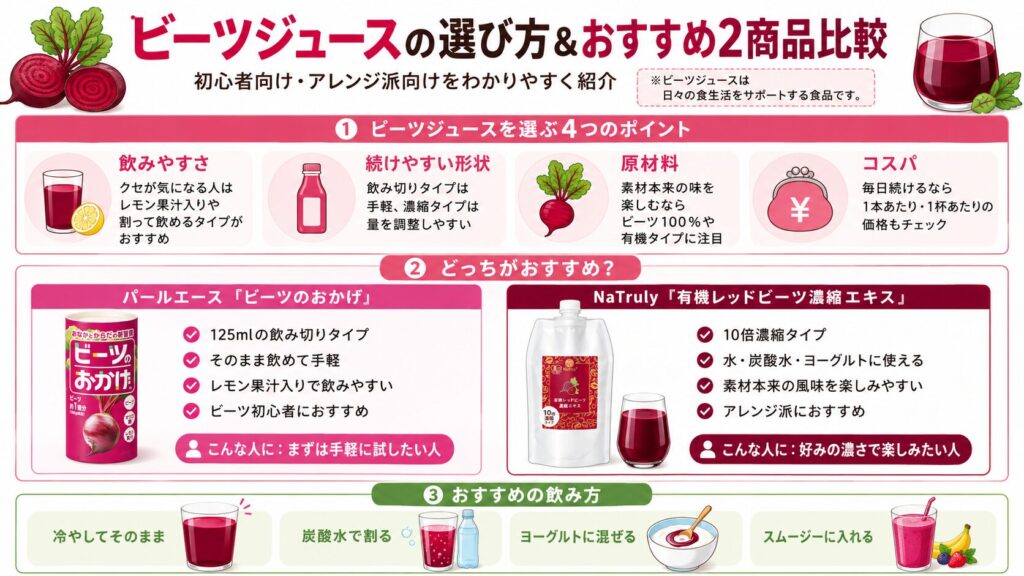ビーツジュースおすすめ図解