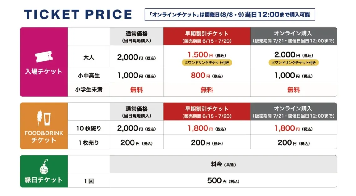 MATSURI JAPAN 2026のチケット料金