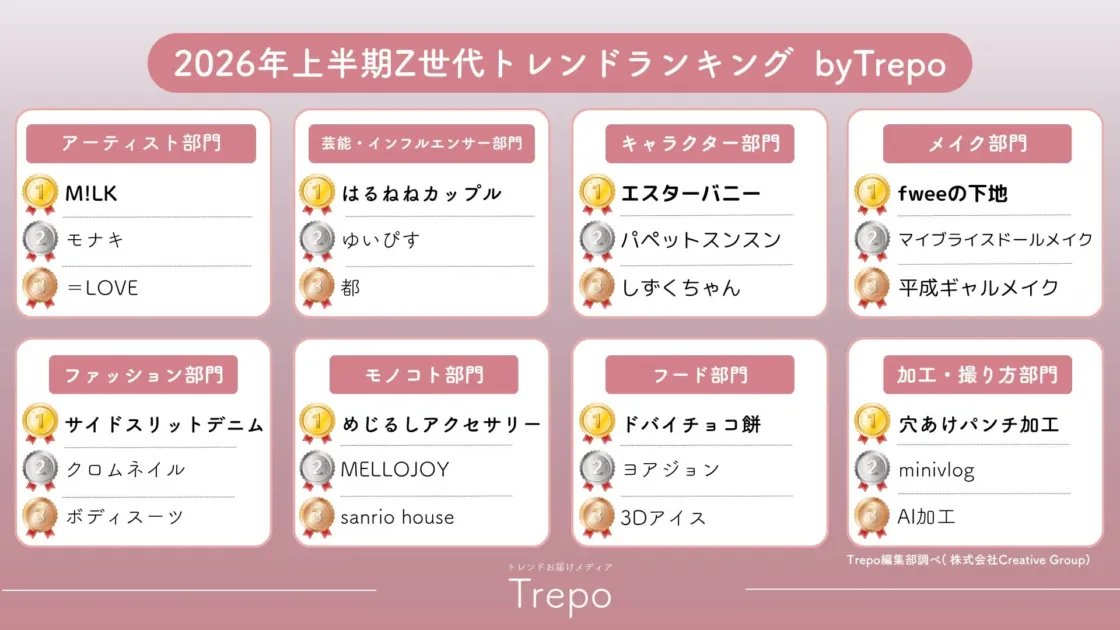 2026年上半期Z世代トレンドランキング by Trepo
