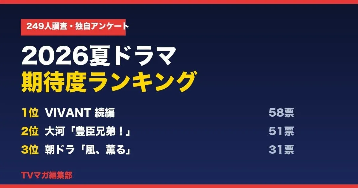 2026夏ドラマ期待度ランキング