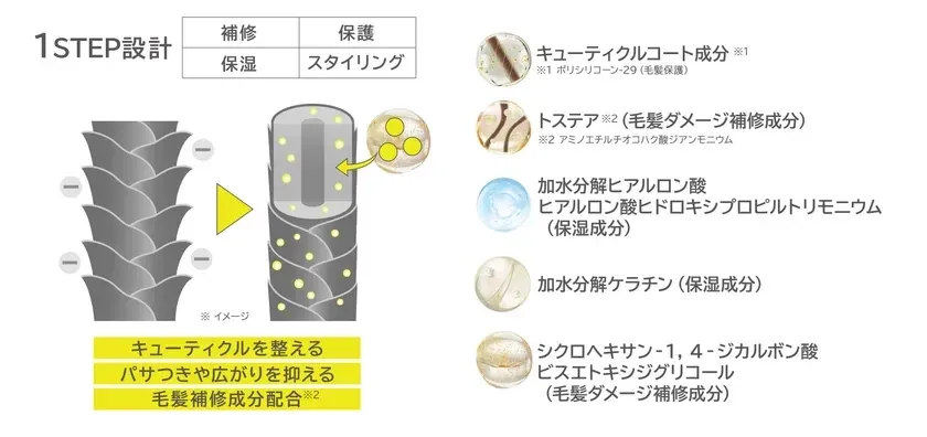 ヘアトリートメントミスト 1STEP設計詳細