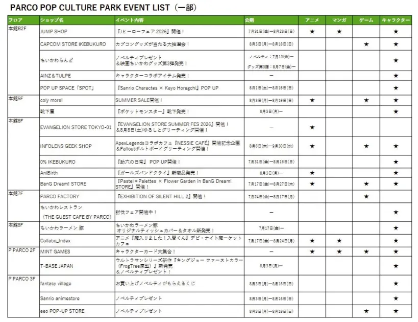 ポップカルチャー関連ショップのイベント一覧