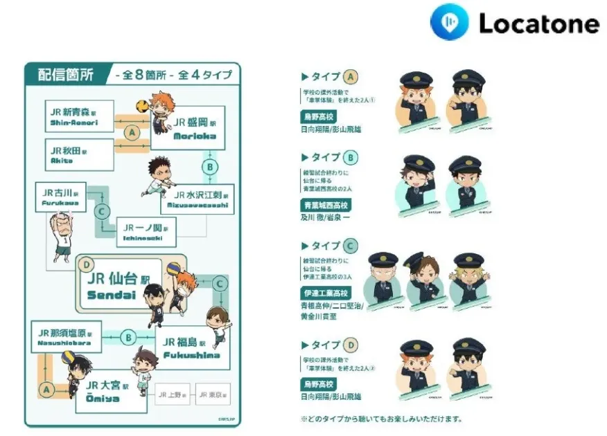 人気アニメ「ハイキュー!!」とLocatone、JRがコラボした企画の案内図です。東北の主要JR駅を巡るデジタルスタンプラリーで、日向や影山らが車掌体験をしたり、練習試合後に仙台へ帰る様子が描かれています。全8箇所、4タイプの音声コンテンツが楽しめます。