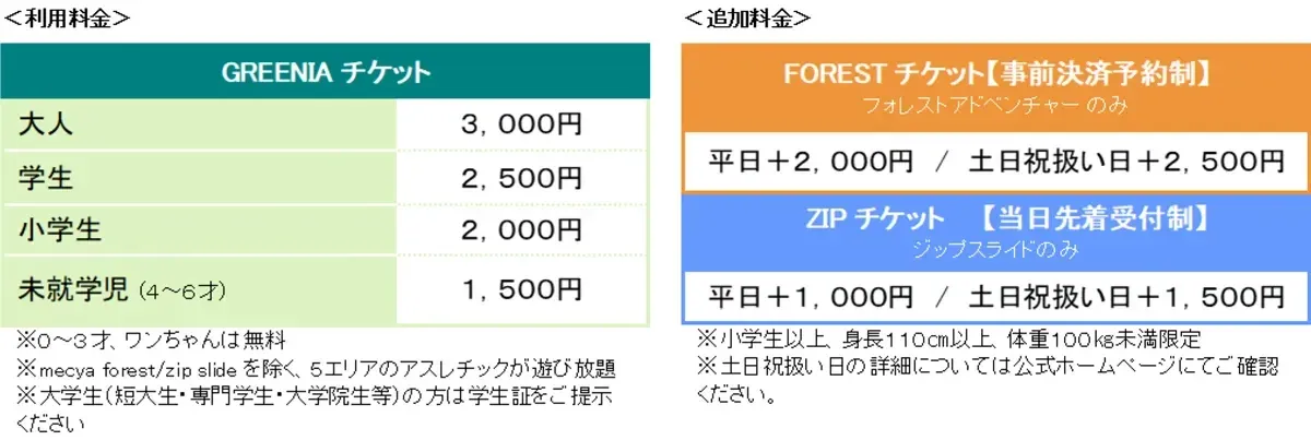 GREENIA利用料金
