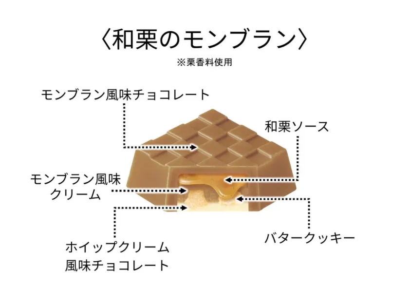 和栗のモンブランの断面図
