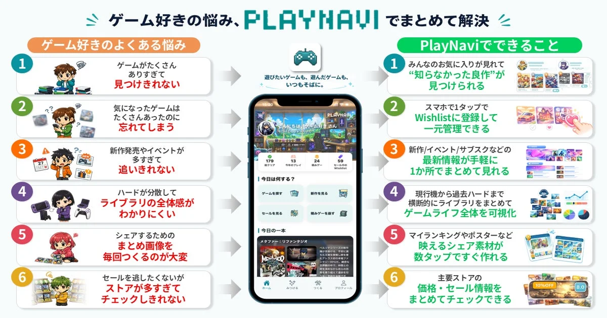 ゲーマーのよくある悩みとPlayNaviでできること