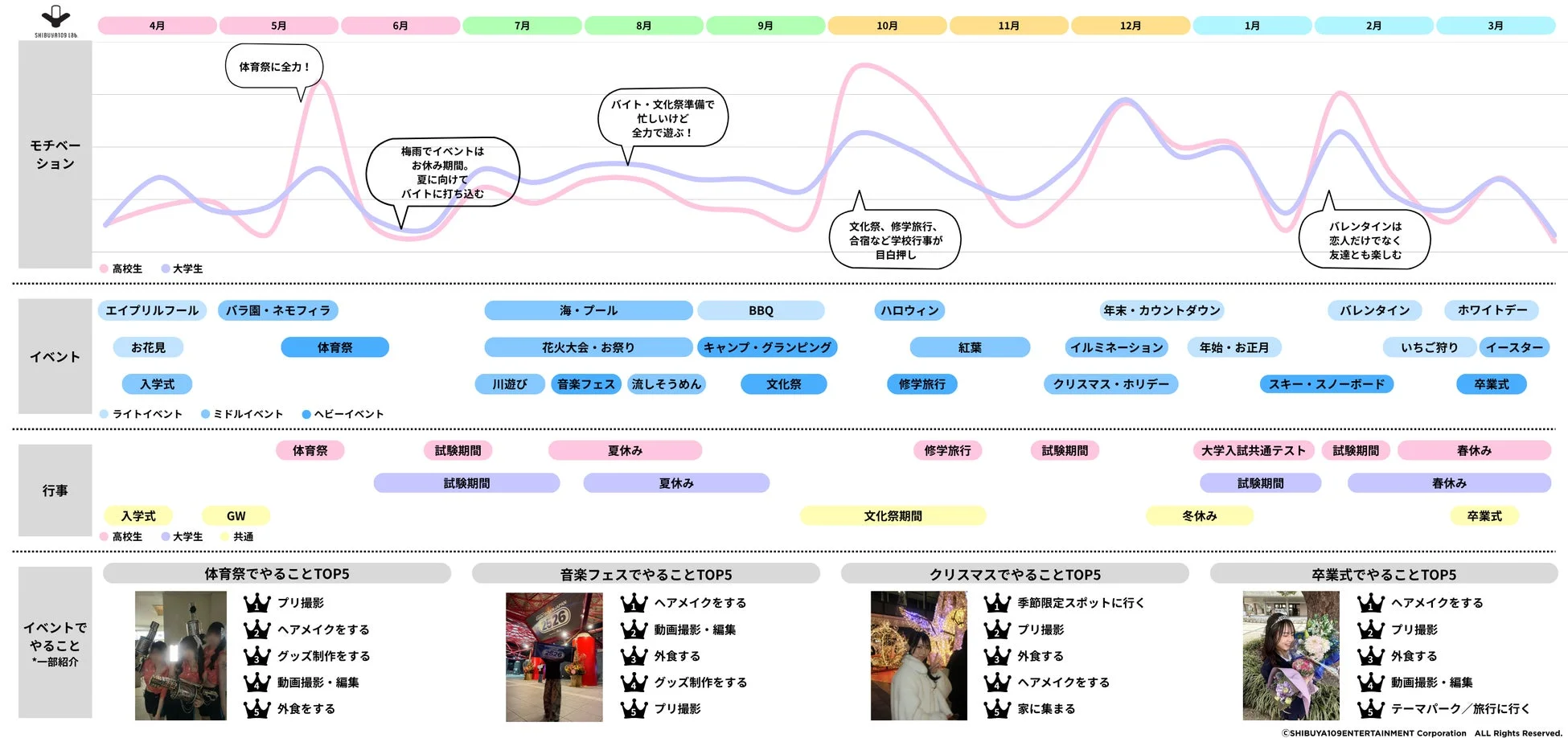 Z世代の年間イベントモチベカレンダー