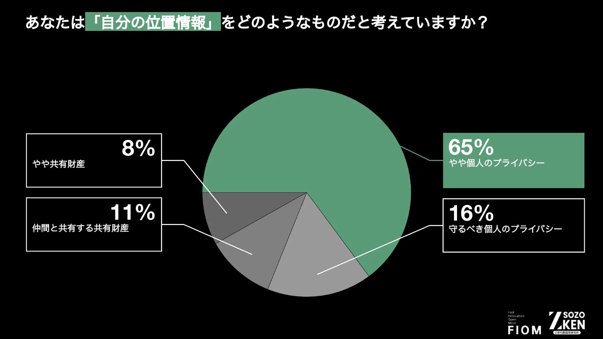 自分の位置情報に対する意識