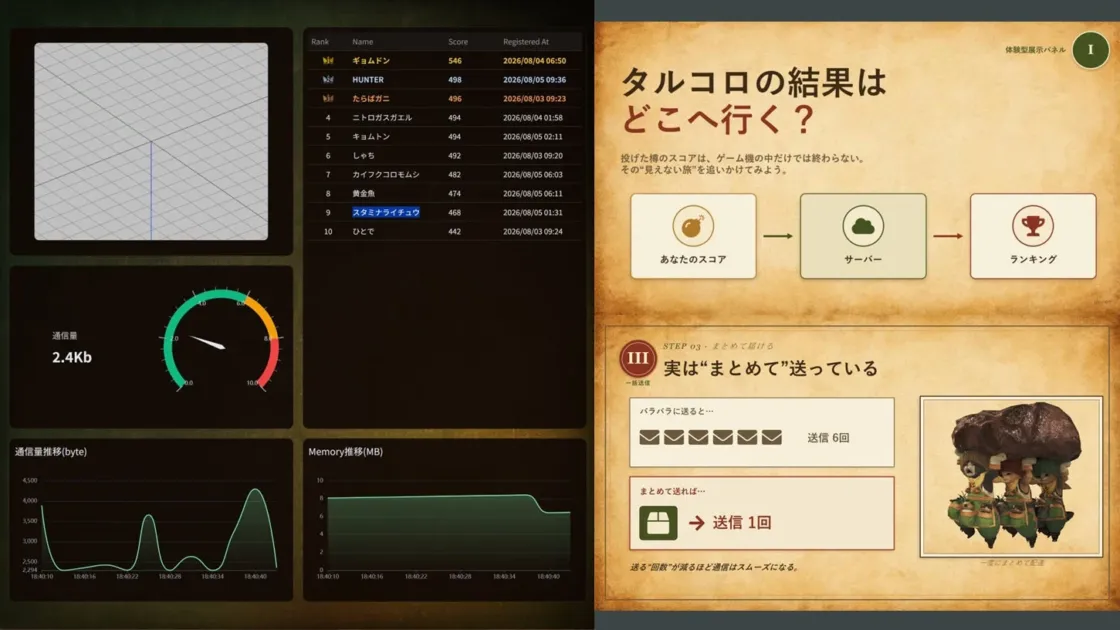 ゲームのスコアがサーバーに送信されランキングに反映される仕組み