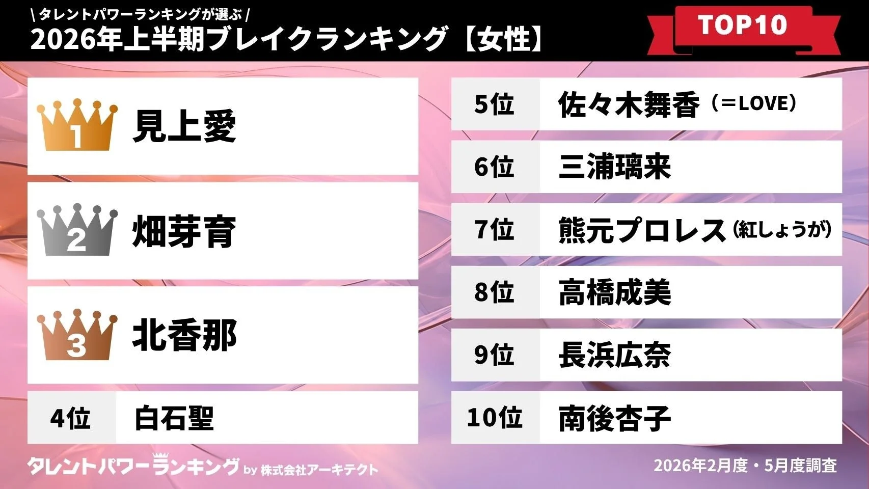 2026年上半期ブレイクランキング【女性】