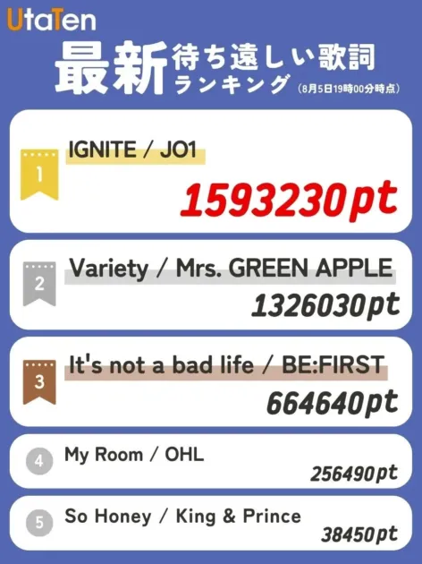 UtaTen 待ち遠しい歌詞ランキング