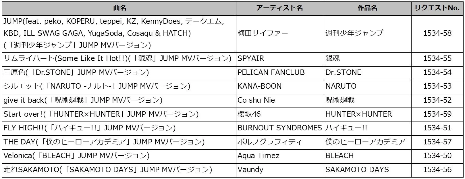 JUMP MV楽曲リスト