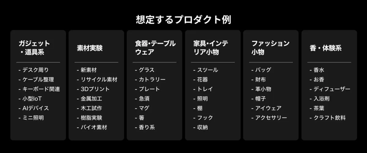 想定されるプロダクトカテゴリの例