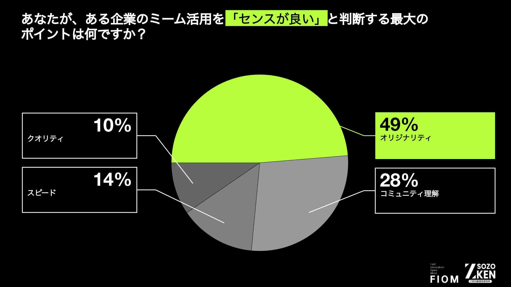 企業ミームの「センス」の判断基準