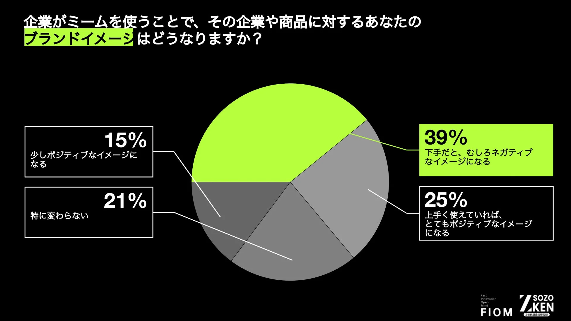 企業ミームがブランドイメージに与える影響