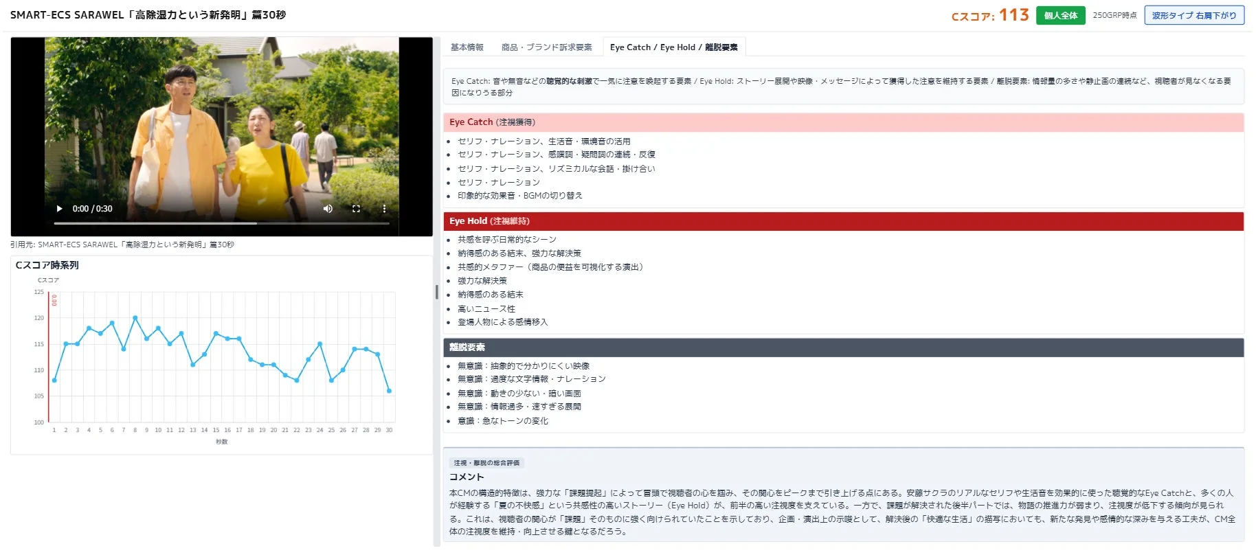 積水ハウス SMART-ECS SARAWEL 「高除湿力という新発明」 篇30秒 CM分析レポート