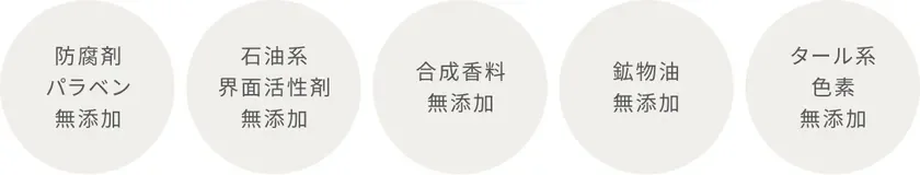 防腐剤、パラベン、石油系界面活性剤、合成香料、鉱物油、タール系色素の5つの成分が無添加であることを示す画像