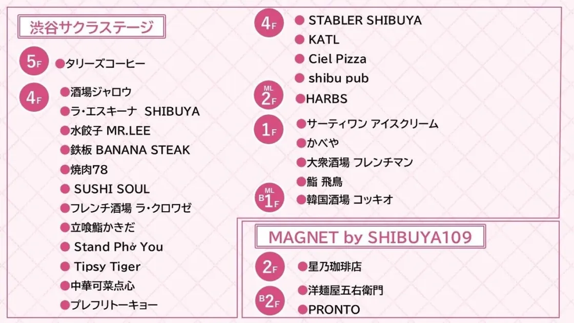 渋谷サクラステージMAGNET飲食店リスト