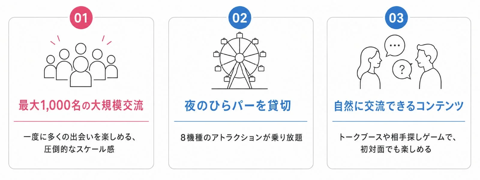 最大1,000名が参加する大規模交流イベントの紹介。夜のひらパーを貸し切り、8機種のアトラクション乗り放題と、トークブースやゲームで自然な出会いを楽しめる企画を説明しています。