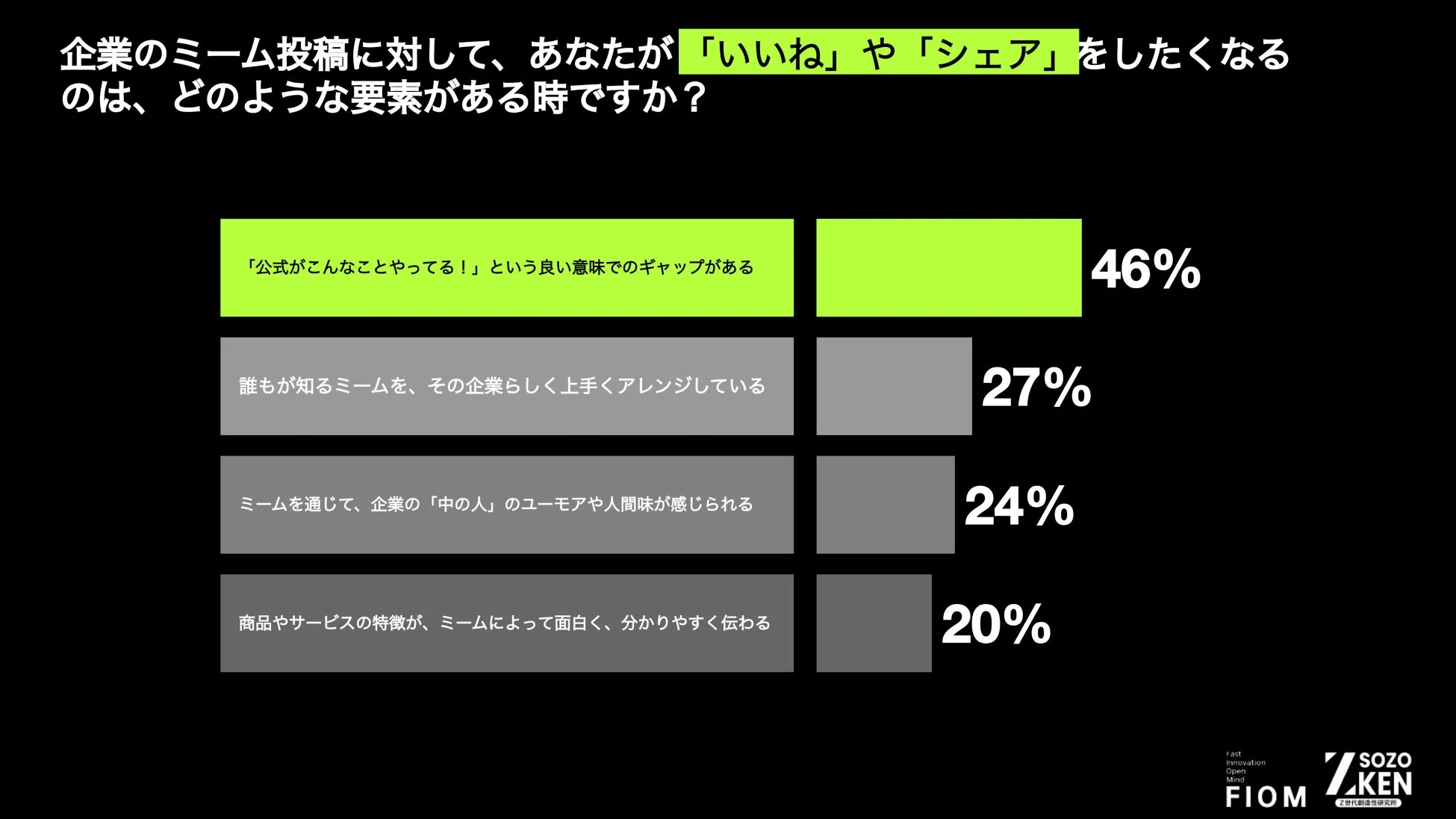 企業のミーム投稿をシェアしたくなる要素