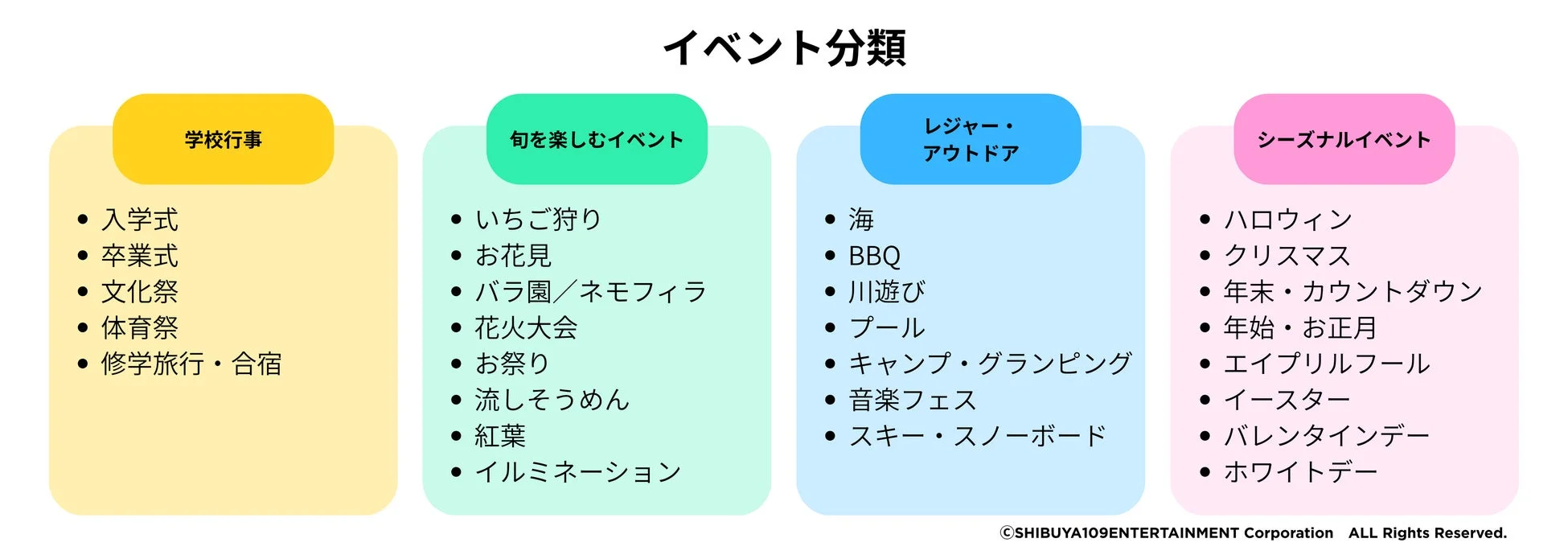 イベント分類